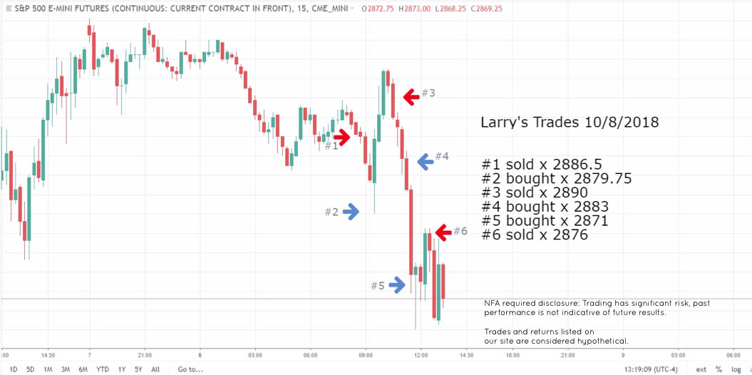 Trade record